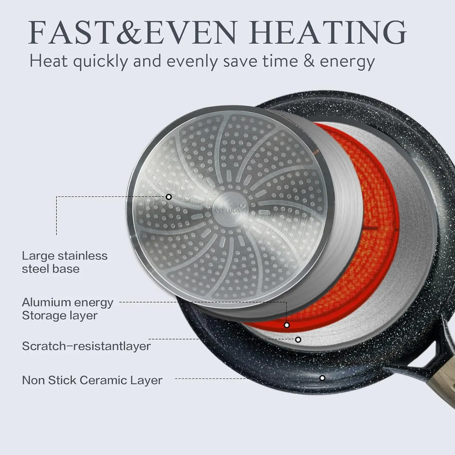 The Granite Cookware Station — 22-Piece Ceramic 5