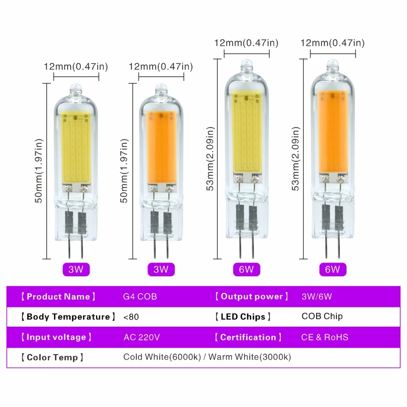 G4 LED Replacement Bulb Dimmable 110V-120V 5W