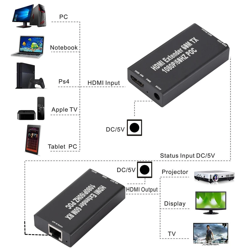 1080P 60M Ȯ RJ45 HDMI ȣȯ Ȯ, HDMI Ʈũ Ȯ, CAT5e CAT6 LAN Ȯ, PS4  PC Ʈ HDTV