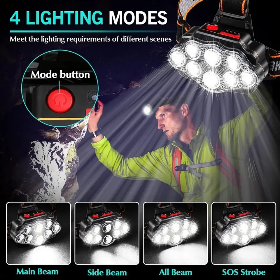 Lampe frontale LED rechargeable, puissante