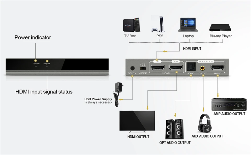 HDMI-compatible Audio Extractor 4K 60Hz HDMI to HDMI Optical TOSLINK SPDIF + 3.5