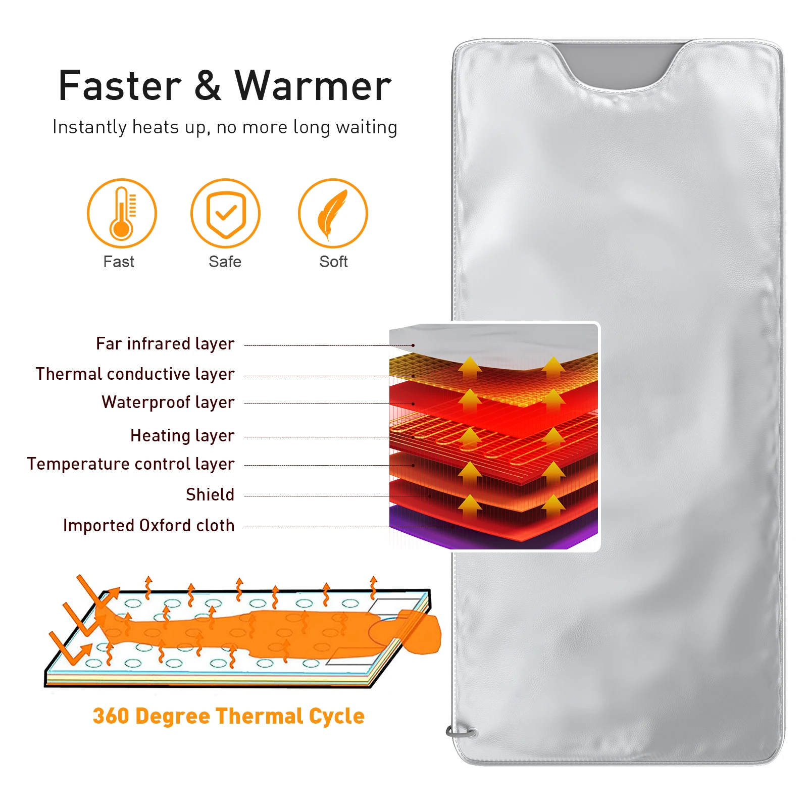 Fat Burning Sauna Blanket Electric Heating 180*80cm