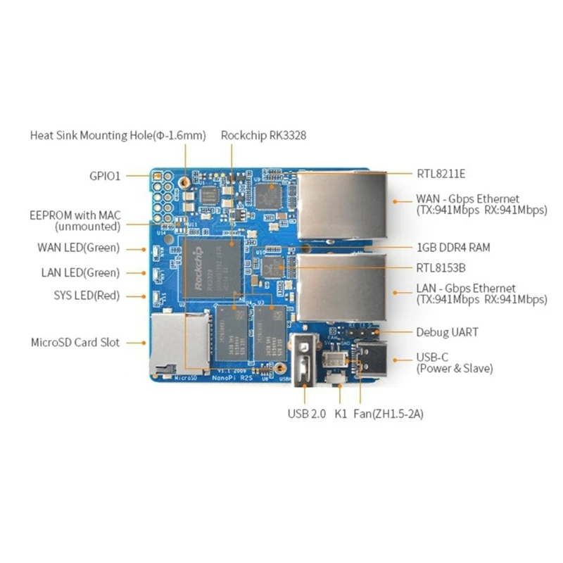 NanoPi R2S ���� �ҽ� �̴� �����, IOT�� ��� Gbps �̴��� ��Ʈ, NASHome ����Ʈ����, ���� �̴� �����