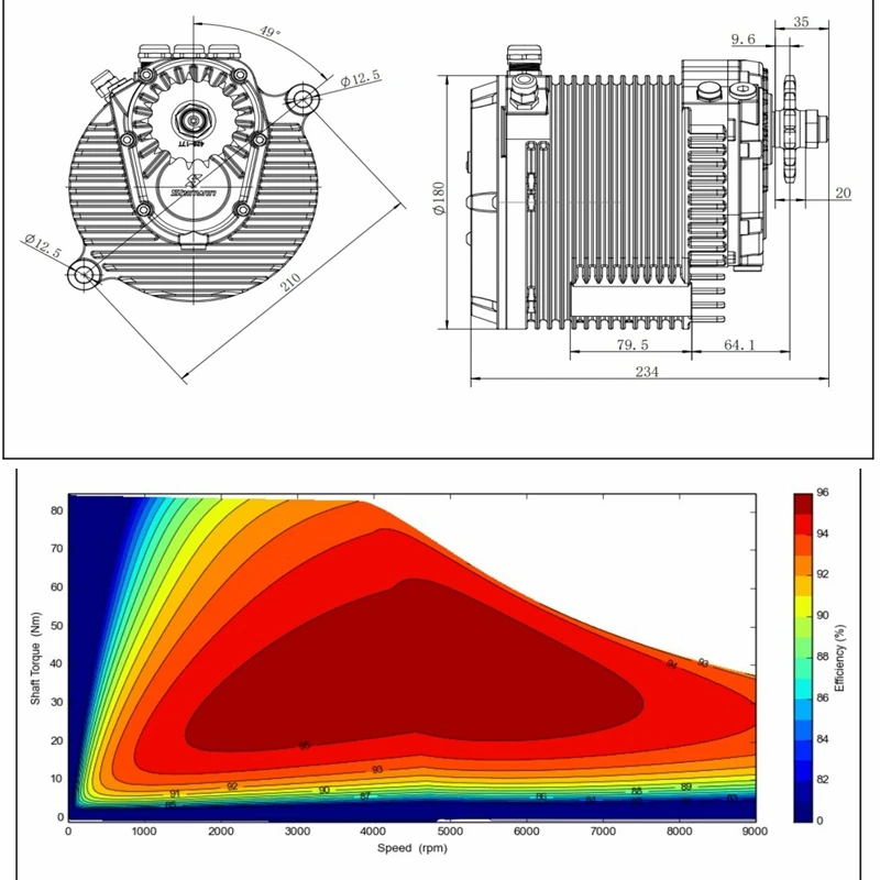 NBpower Latest 72V 12kw Mid Drive Motor Peak 24kw For Adult Electric Motorcycle Dirt Bike with Fardriver ND721200 Controller