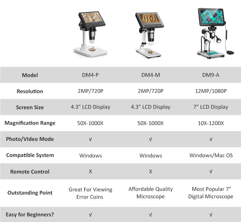 Digital microscope on stand with display showing magnified circuit board