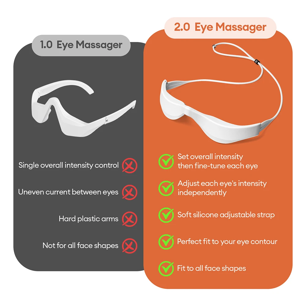 New 3D Eye Massager Eyes Fatigue Relief Lighten Dark Circles Smooth Eye Fine Line Eye Care Beauty Machine