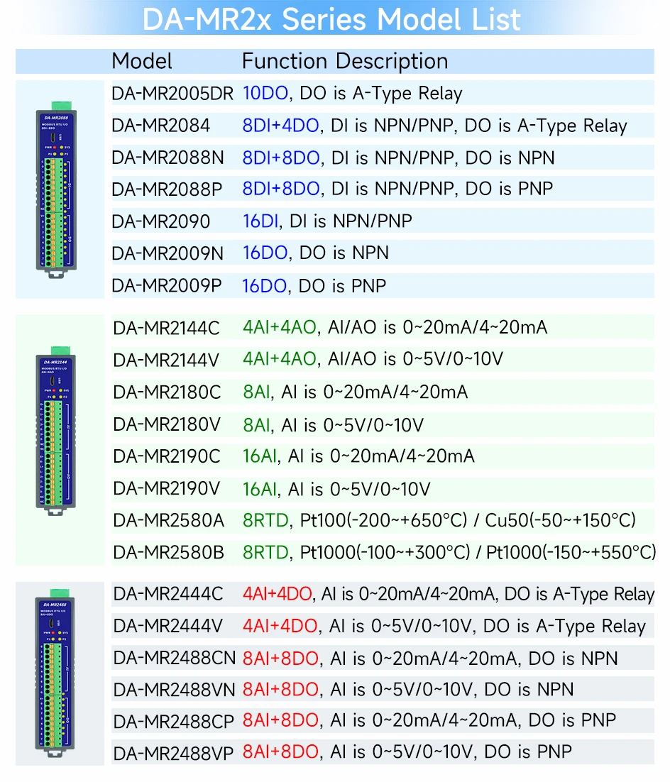 10CH DO Remote I/O Module Din-rail Support  2Ports RS-485 Modbus RTU Protocol In