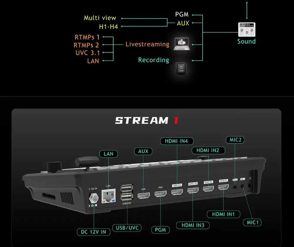 Cinetreak Stream 1/SH/1S 5 Channel Video Mixer Switcher Video Switch Controller