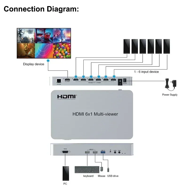 4K 6x1 HDMI 멀티뷰어 1080P 4x1 쿼드 스크린 멀티뷰어 원활한 스위치 비디오 멀티플렉서 USB 3.0 줌 인 아웃 180 ° PIP 회전
