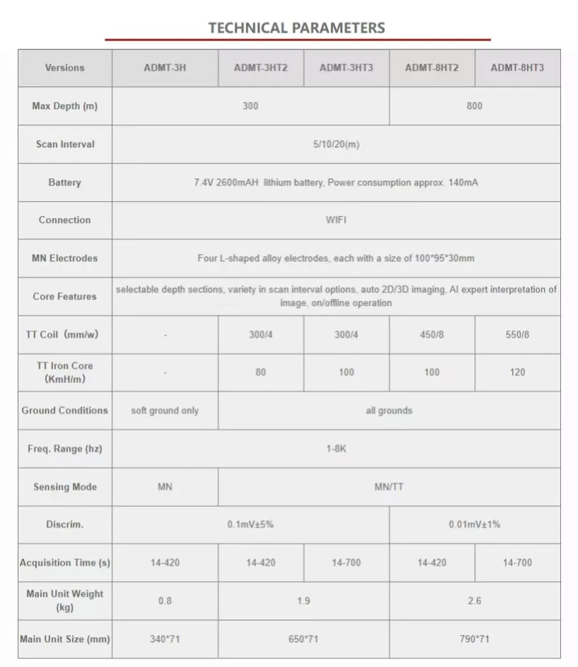 High Accuracy Underground Water Detector 800 Meters Water Locator Groundwater Fi