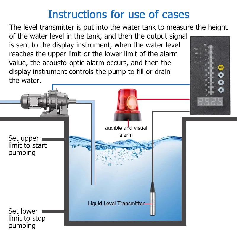 액체 레벨 표시기 측정 디스플레이 제어 기기, 4 방향 릴레이, 4-20mA RS485 출력, AC220V, DC24V 수위 컨트롤러