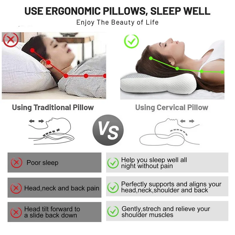 Orthopedic Cervical Contour Pillow Super Ergonomic Pillow Orthopedic  Sleeping Positions Pillow For Neck Shoulder Pain Relief - AliExpress