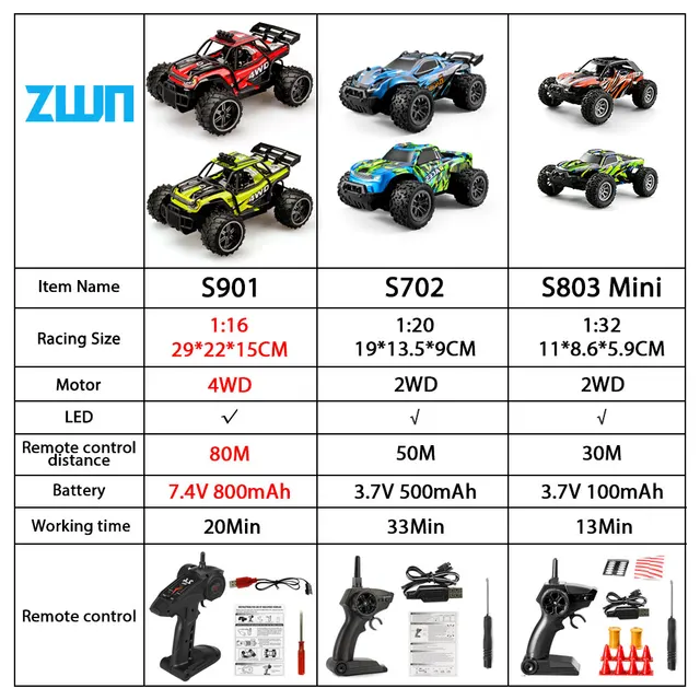ZWN 1:16 / 1:32 4WD RC Car With LED Lights 2.4G Radio Remote Control Car Drift Off-Road Driftmonster Trucks Toys for Boys 2