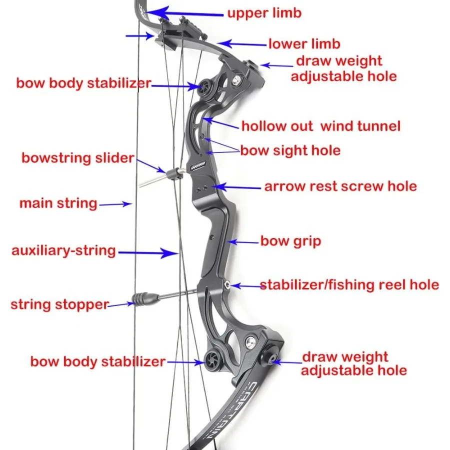 description