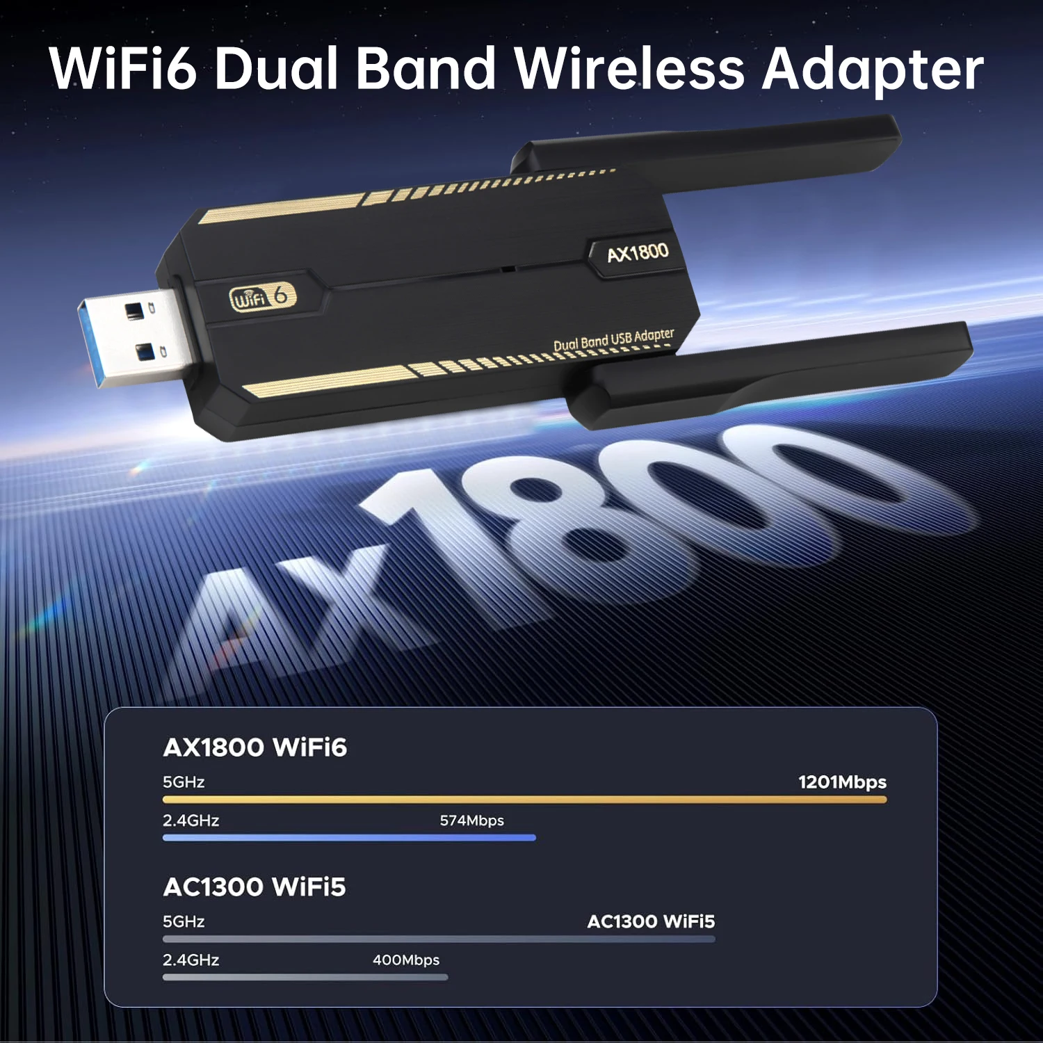 FENVI WiFi 6 USB 어댑터 AX1800 듀얼 밴드 2.4G/5Ghz USB 수신기 동글 네트워크 카드 무선 Wi-Fi 카드 노트북 PC용 Win10/11