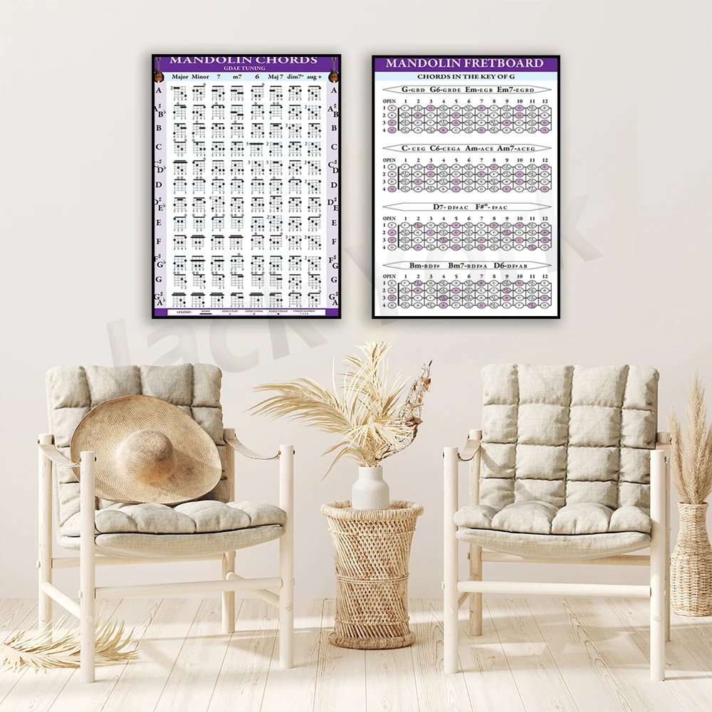 

Mandolin Chords and Fretboard Poster
