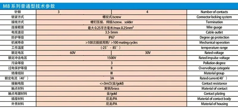 M8 sensor connector waterproof male&female plug straight angle screw threaded coupling 3pin 4pin