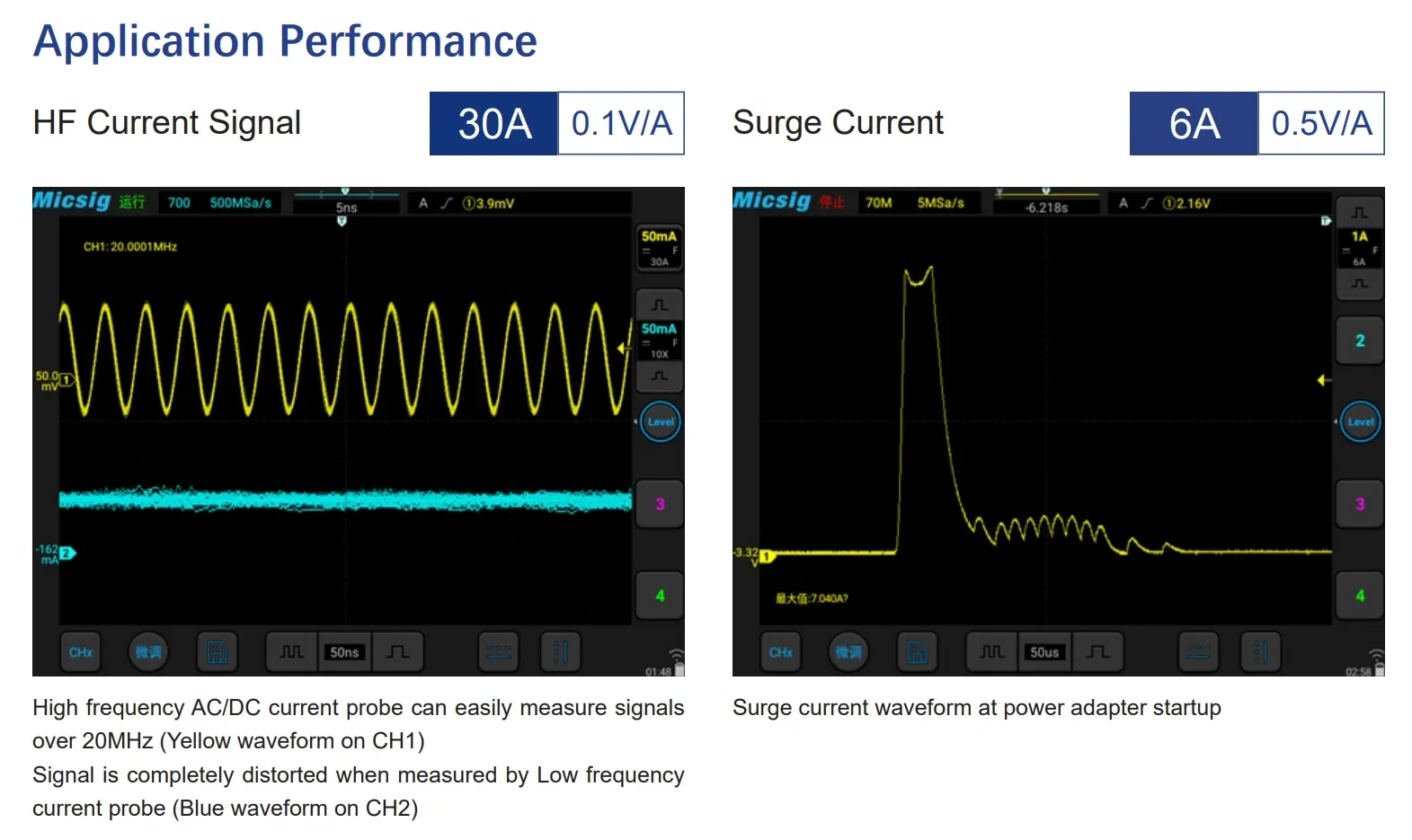 Description Picture 6 of itemMicsig High Frequency CP1003B CP503B AC/DC Current Probes 100MHz/50MHz 6A/30A