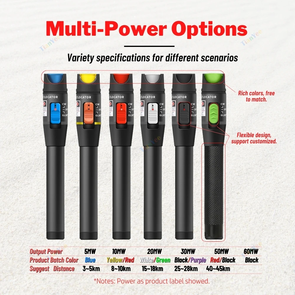 Enhanced Fiber Optic Tool Kit with Power Meter and Visual Fault Locator