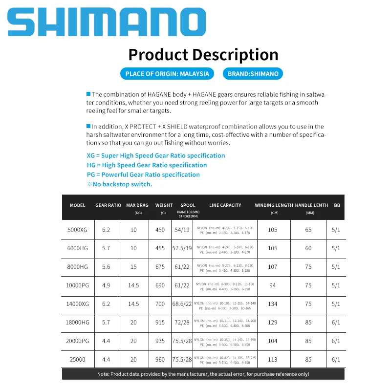 SHIMANO 2020 Saragosa SW A, left and right hand, Saltwater fishing reel,  Front Drag 5000 XG - Fisherona