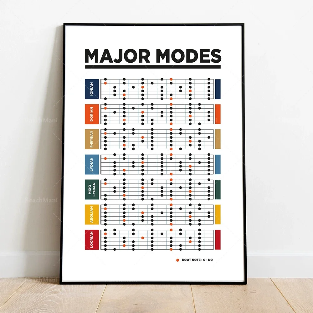 Guitar chords poster, chord diagram, music education, fretboard notes, piano scale poster. Home Decor Canvas Wall Art Gifts