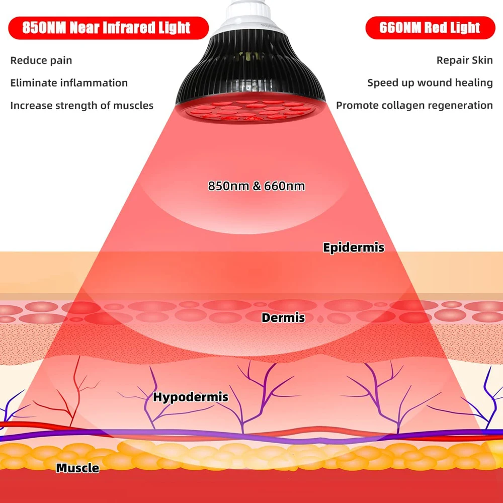 E27 54W Red&Infrared Light Lamp for Skin Care Beauty Recovery on Multiple Parts of The Body Reduce Fatigue 660nm&850nm Bulb