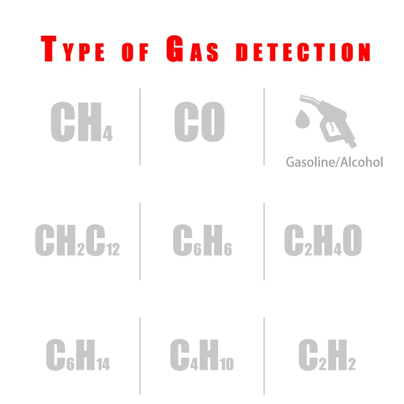 HABOTEST Propane CO Hexane Methane Gas Leak Detector Combustible Flammable Natural Gas PPM Meter Analyzer 9999 PPM 20% LEL