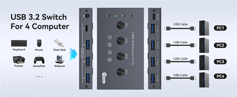 Navceker 10Gbps USB 3.2 Switch 4 Computers Share 4 Peripherals 4 Port USB 3.2 Sw