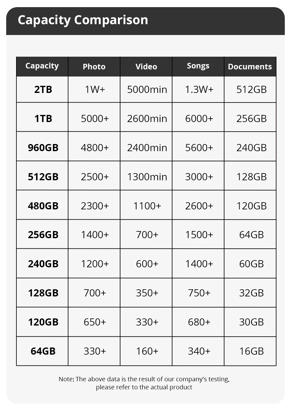 Somnambulist ssd 120gb 240gb 480gb 960gb internes sata3 solid-state-laufwerk 2,5 128gb 256gb 512gb 1tb 2tb ssd für pc laptop – Detail 10