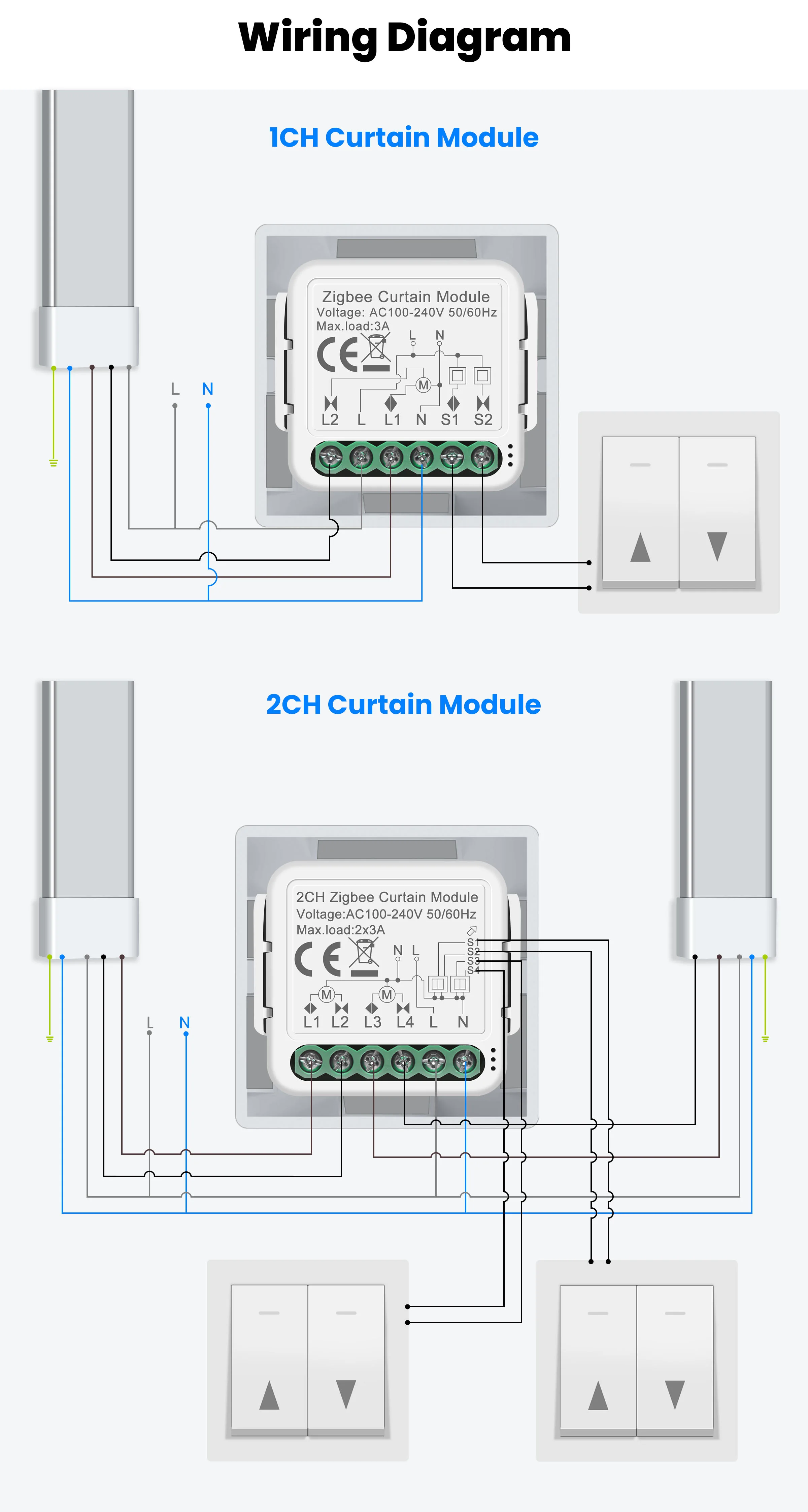 Smart module product close-up
