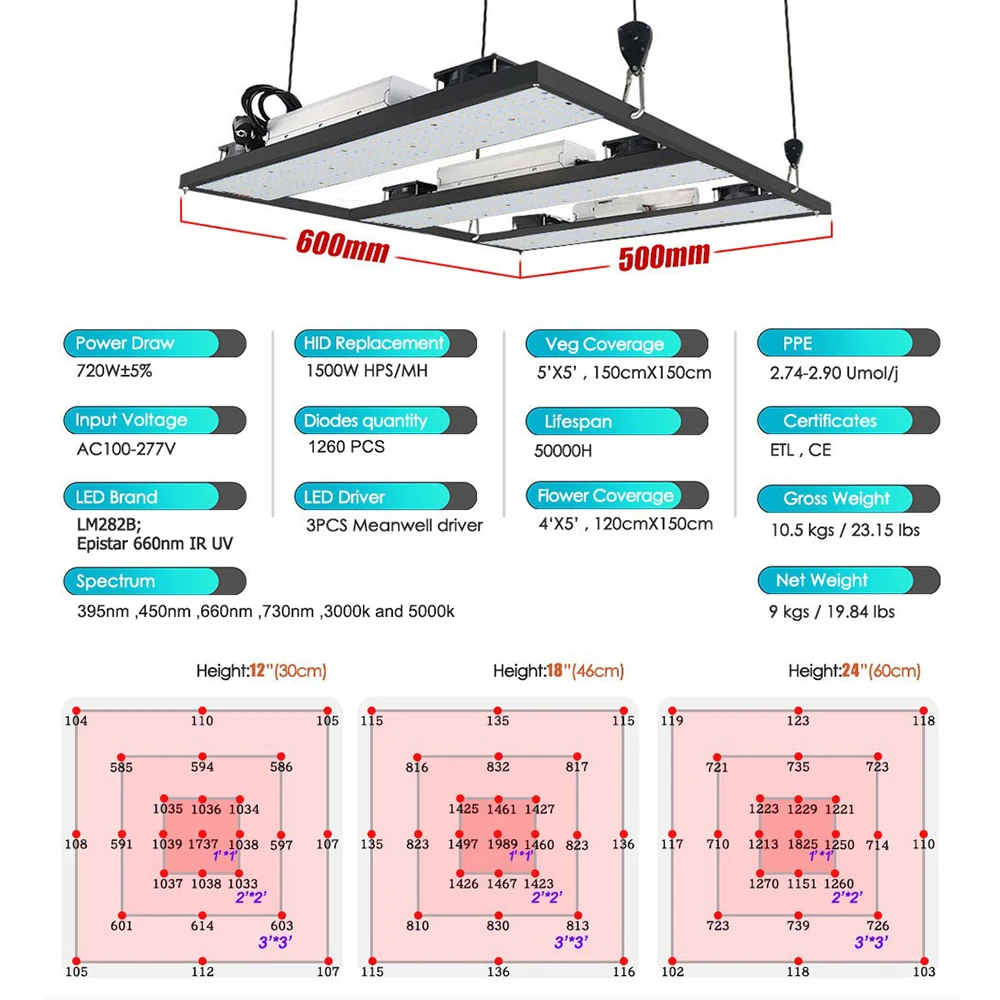 Sam-sung LM282B Quantum LED Grow Light 1000W 240W 720W Full Spectrum Phytolamp for plant Seeds Veg Blooming Greenhouse Grow Tent LED Grow Light Grow Light