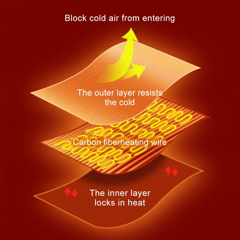 Electric Heating Blanket Winter Blanket Electric Heating Pad Heating Sleeping Mat 3 Heat Controller Coral Flannel Warm Shawl Winter Heated Blanket Cape Heating Lap Blanket Electric Heating 80*150cm