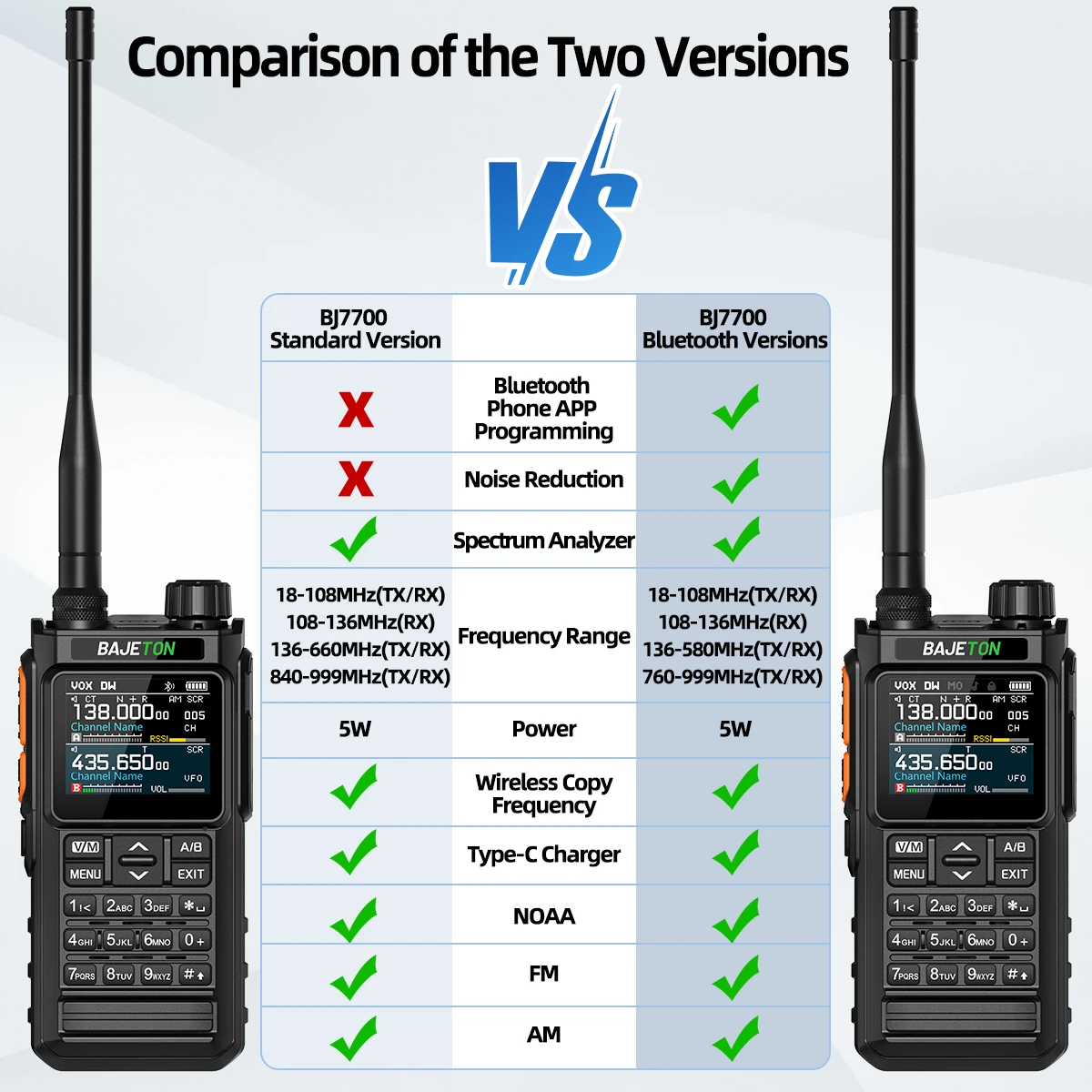 dsc-products