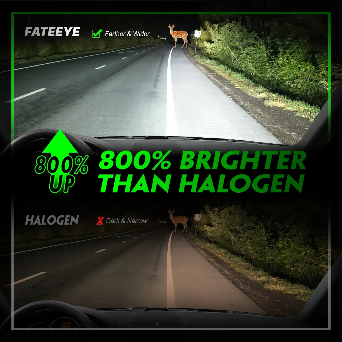 Led Car Lights Led Lights Led Bulbs Led Headlights Led Car Headlights Car Headlamps FATEEYE H7 Led Headlight H4 H11 H8 H9 Car Headlight Bulbs 60W 13000LM Bright 6500K White LED 12V H7 Car Lamps Auto Accessories