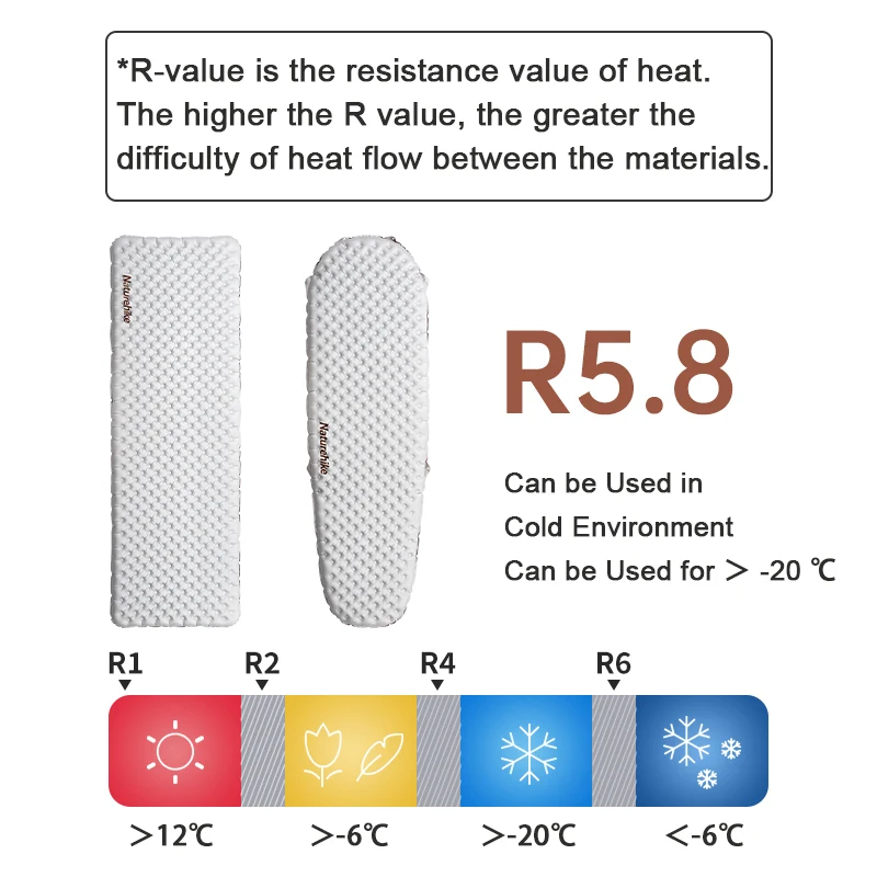 네이처하이크 R 5.8 팽창식 매트, 초경량 7cm 두께, 야외 캠핑 하이킹, 따뜻하고 편안한 에어 패드, 데일리 레저 휴식 도구