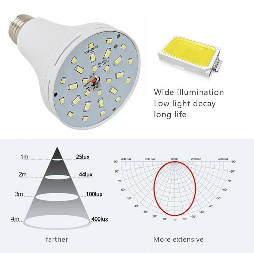 Description Picture 4 of itemKDULIT Multifunctional Powerful 9/15W LED Bulb Light Outdoor Camping Hanging Tent Lamp Power Outage Emergency Lighting Lantern