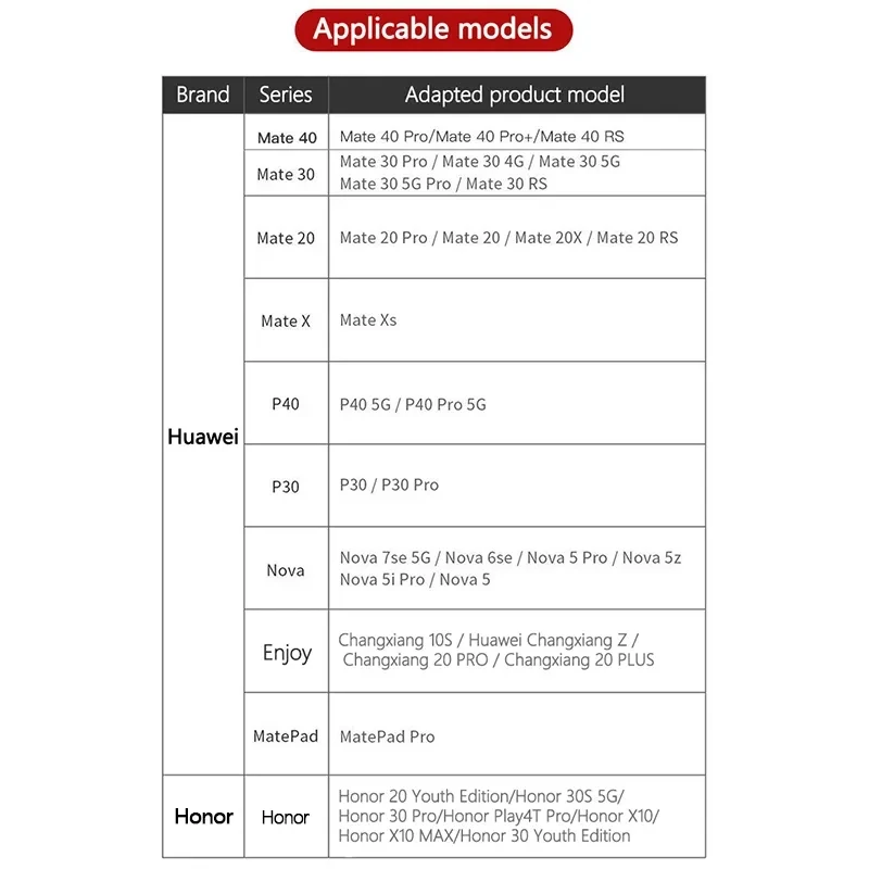 UTHAI J39 NM ī 90 ްƮ/ 128 Ⱑ Ʈ  ޸ ī ȭ Mate40  Mate20 P40  USB3.1 Gen 1  c