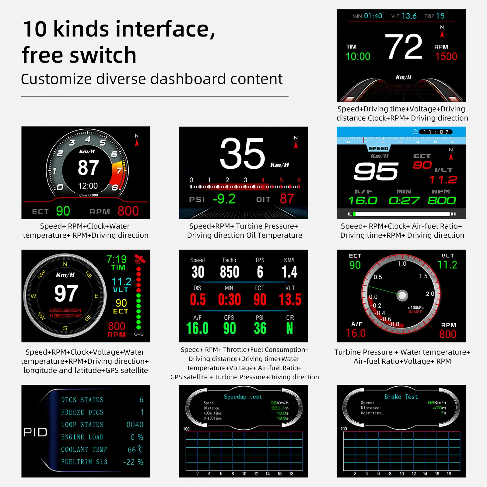 HD P13 ڵ Hud ÷  OBD GPS   ÷, ӵ ӵ ˶ Ÿڹ    ׼