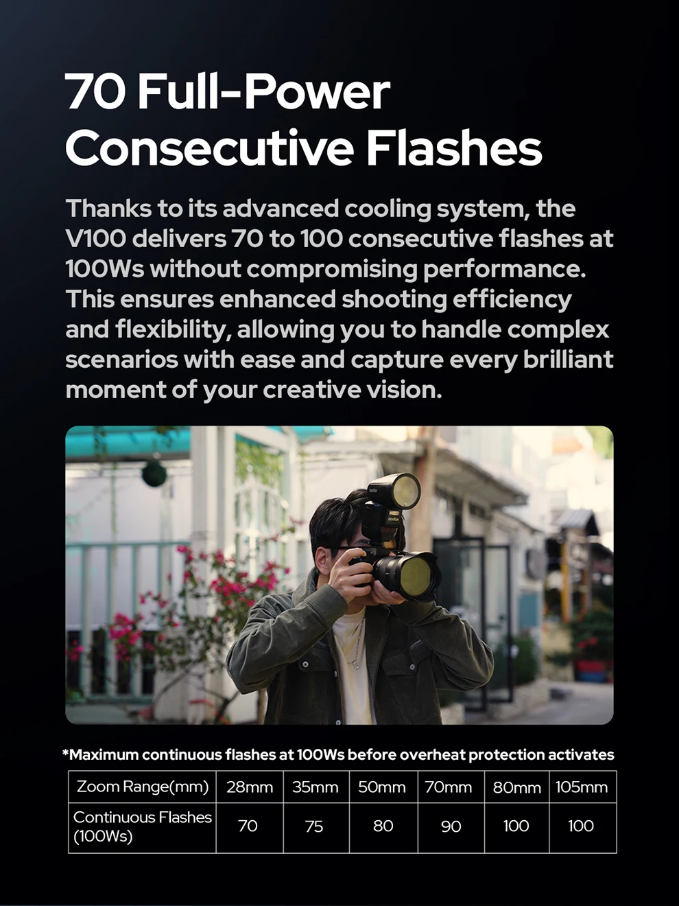 New Godox V100 Round Head Camera Flash Wireless Transmission Speedlite Flash for