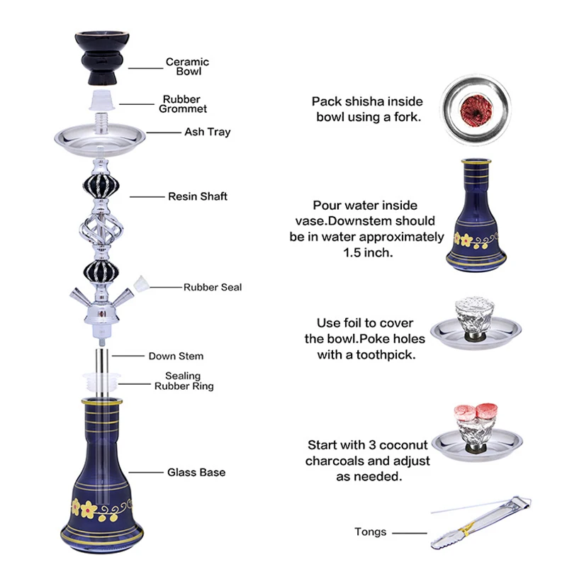 Bongs in Australian