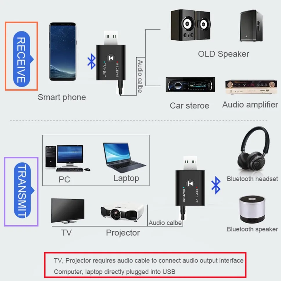 2 In 1 USB Bluetooth Adapter 5.0 Transmiter Bluetooth for Computer TV Laptop Speaker Headset Adapter Wireless Bluetooth Receiver