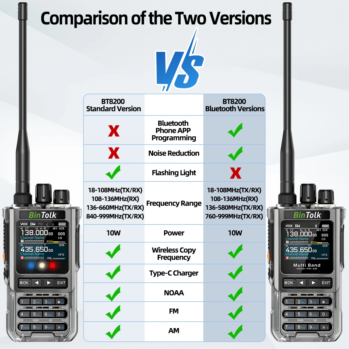 BT8200 Walkie Talkie 10W Tri Power Multi Band Wireless Bluetooth Phone Programmi