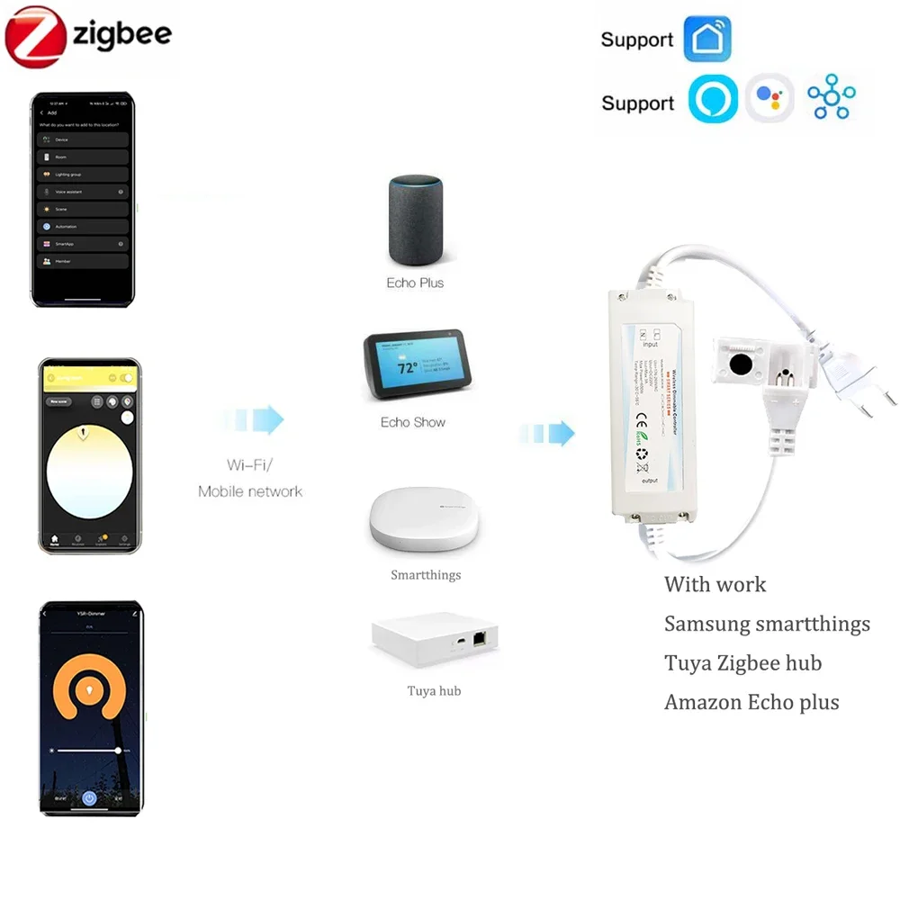 슈퍼 밝은 220V 230V COB LED 스트립 Zigbee 3.0 스마트 컨트롤러 288LED/m 유연한 COB 라이트 바 야외 방수 스마트 라이프