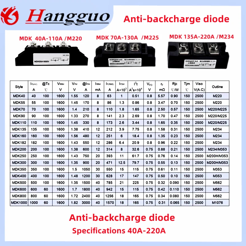 MDK110A-16 mdk 26a 40a 55a 70a 90a 1600 a110a V Gleich richter modul Gleichstrom-Solar-Anti-Reverse-Diode Photovoltaik-Diode zwei in und eins – Detail 24