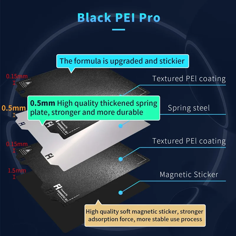 ENETGETIC New Black Powder Coated 330x330mm Geeetech A30 Magnetic Build Surface Double Side Textured PEI Pro Steel Sheet