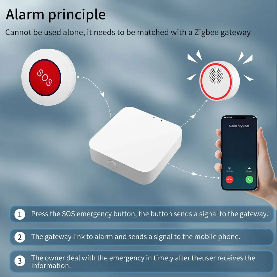 Smart Tuya ZigBee Emergency Alarm Button Sensor Alarm Elderly Children Wireless Tuya Smart Life App Remote Control emergency alarm button