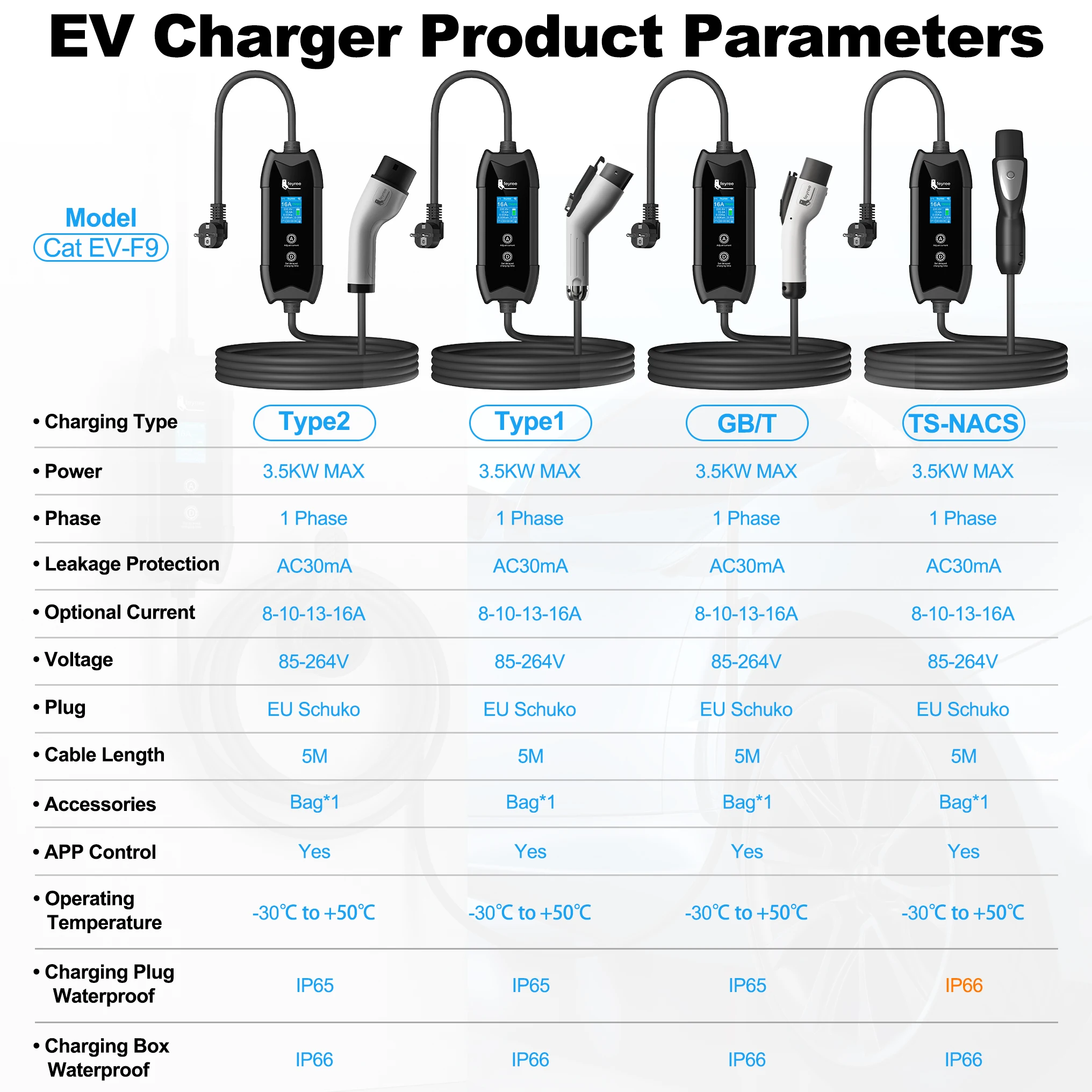 feyree EV Charger in Use