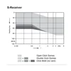 Pure 312 X with Signia Xperience platform fully-featured Bluetooth connectivity T-coil is available for the hearing loss deaf 3