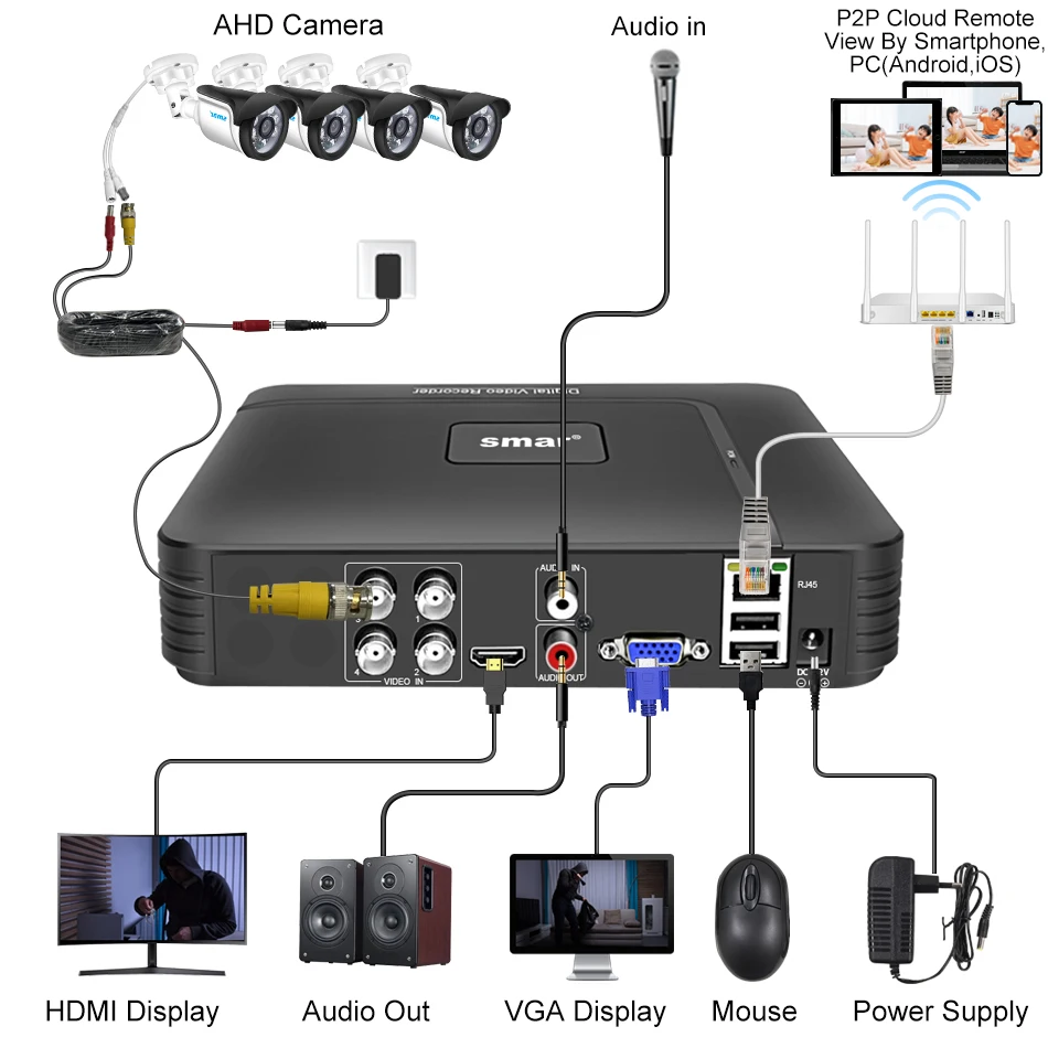 4CH CCTV 5in1 DVR AHD Full HD Digital Video Recorder HDMI 2TB HDD Hard Drive Kit 