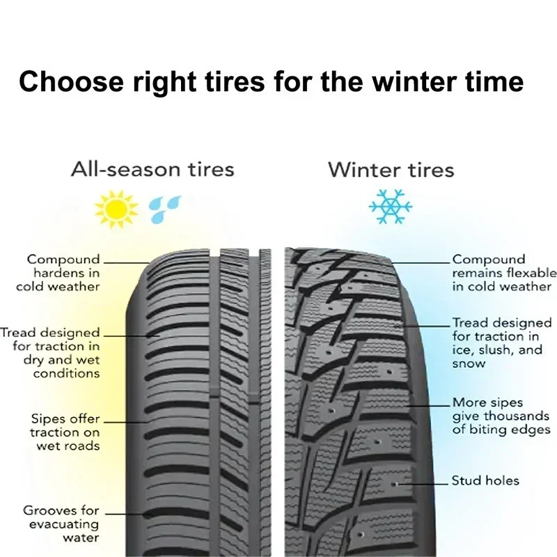 Wheel Tyre Studs Car Winter Anti-Slip Screws Nails 1-50pcs Universal Auto Motorcycle Bike Shoe